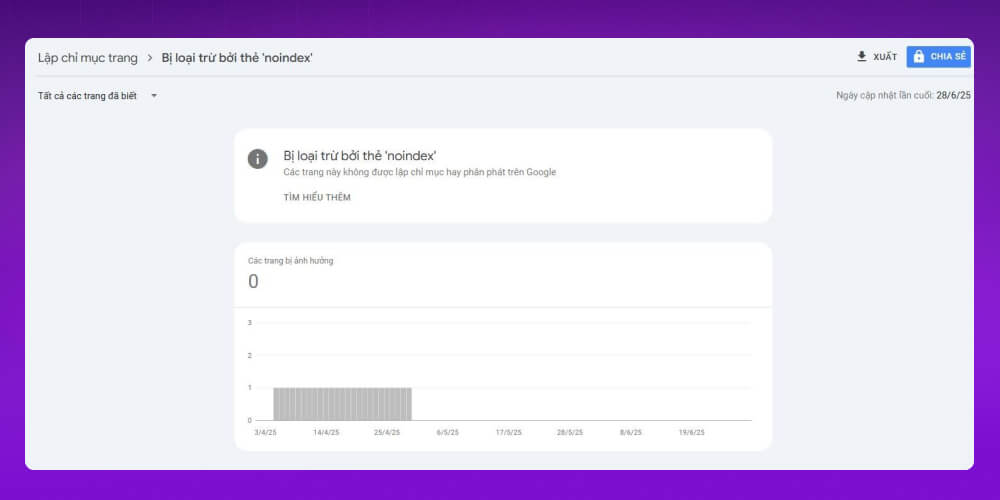 bị gắn thẻ noindex