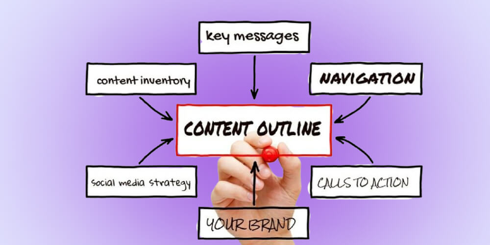 Quy trình lên outline content chuẩn SEO