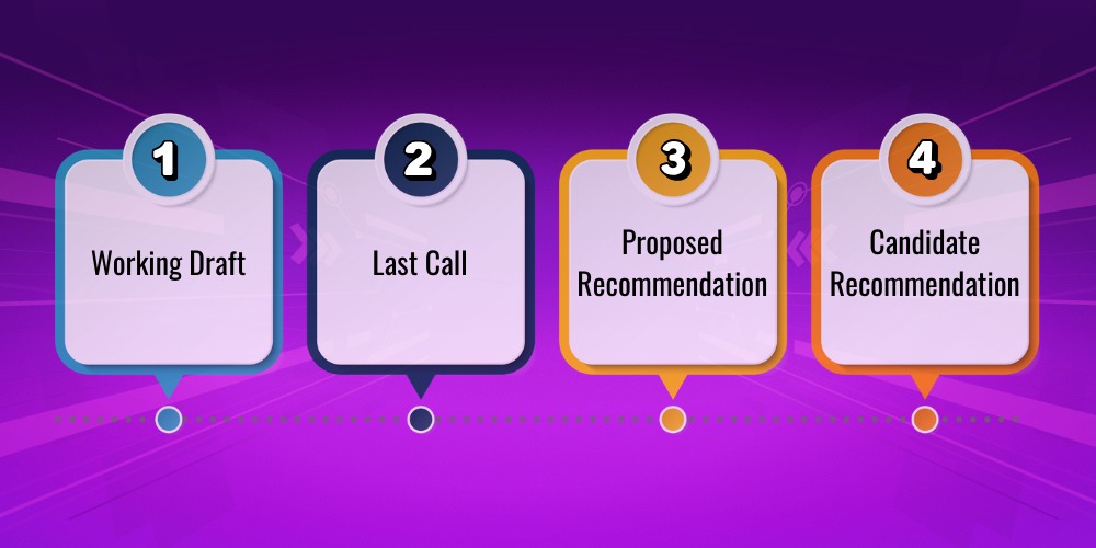 Các bước thiết kế web chuẩn W3C là gì