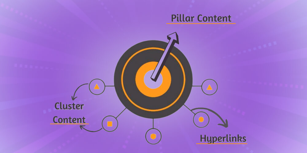 Các thuật ngữ về Content Pillars 