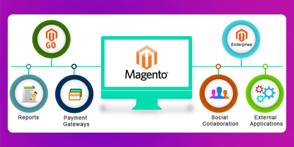 Tính năng cơ bản của Magento là gì