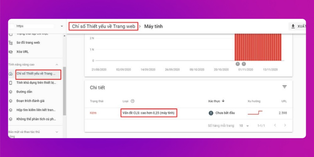 Số Core Web Vitals trong Google Search Console