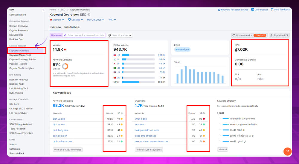 Cách kiểm tra Keyword Difficulty bằng Semrush