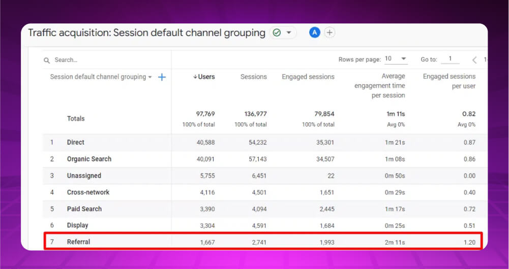 Cách kiểm tra Referral traffic Google Analytics