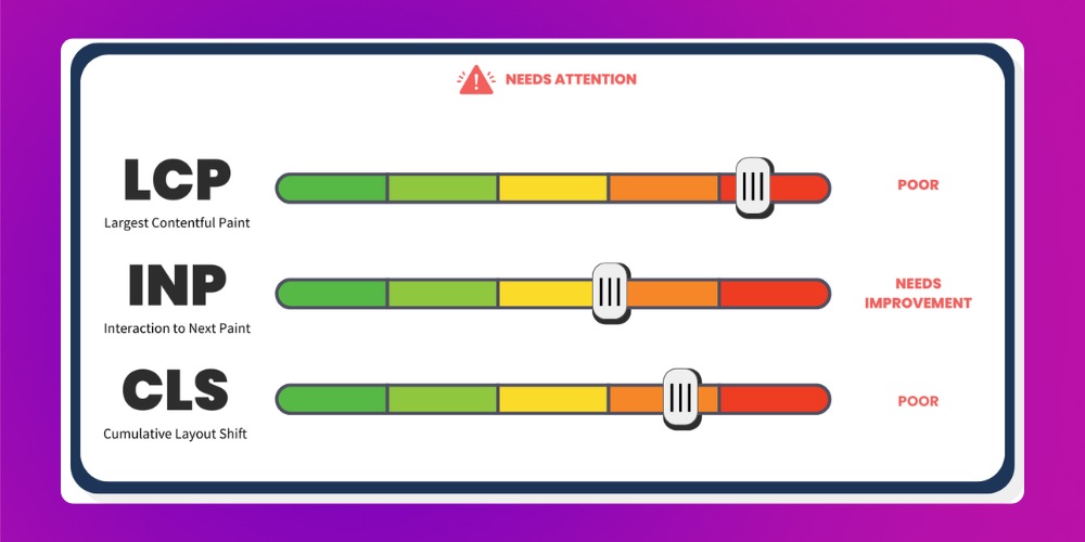 Cách sửa lỗi web core vitals