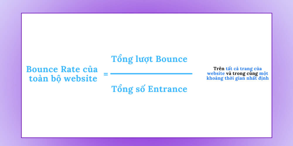 Công thức tính chỉ số Bounce Rate của toàn bộ website