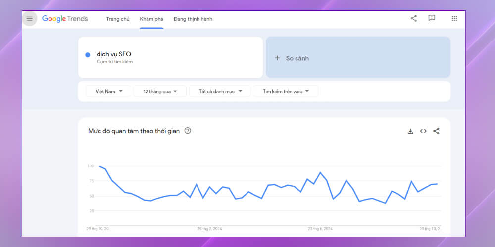 Xác định Search Intent bằng Google Trends