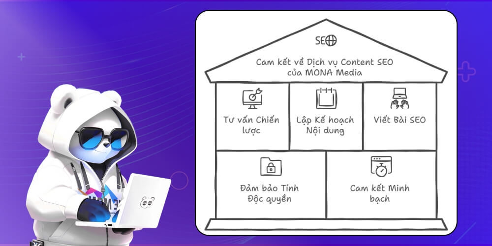 Cam kết của MONA về dịch vụ viết bài content website
