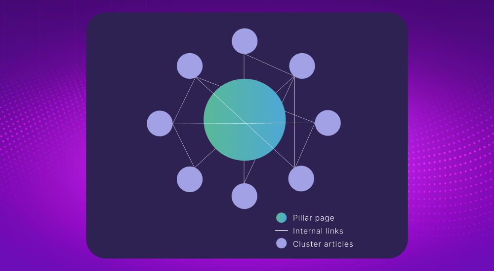 Cấu trúc topic cluster là gì