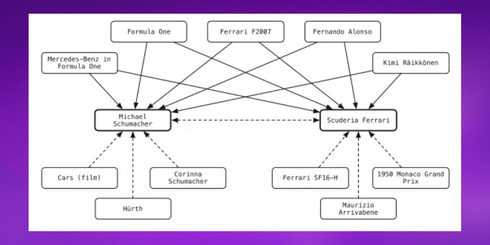 Chú trọng nhiều hơn vào thực thể Entities