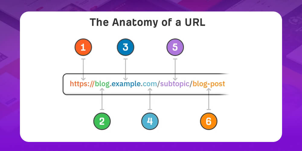 chưa tối ưu URL