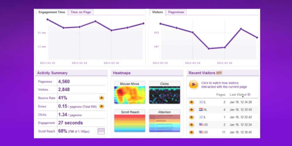 ClickTale tool heat map 