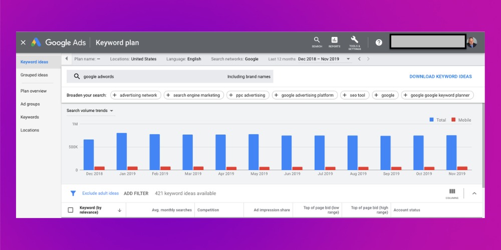 Công cụ Google Keyword Planner