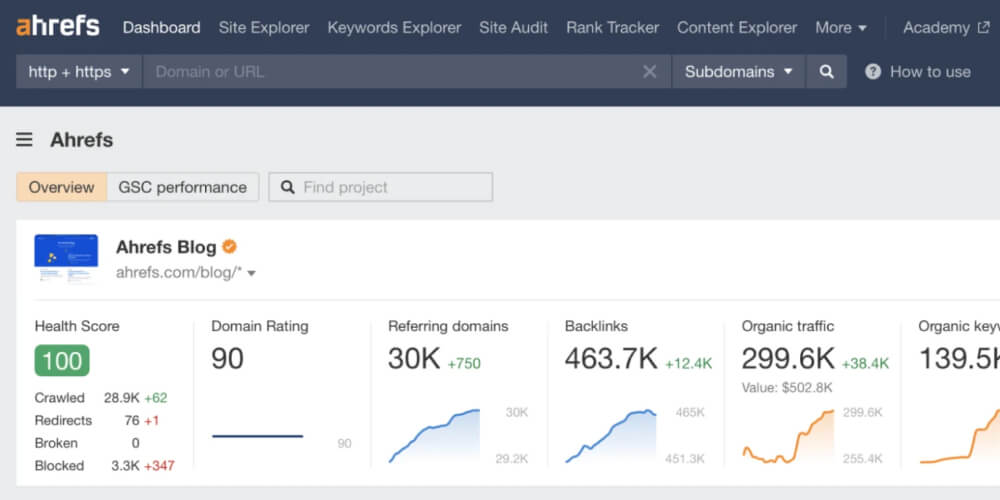 Công cụ Ahrefs dùng để kiểm tra internal link