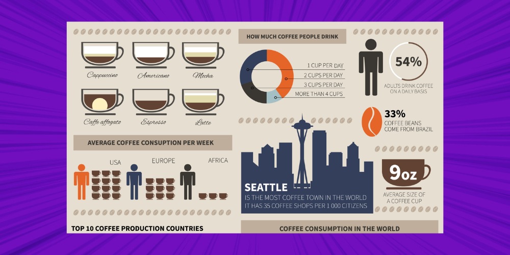 SEO Content dạng Infographic