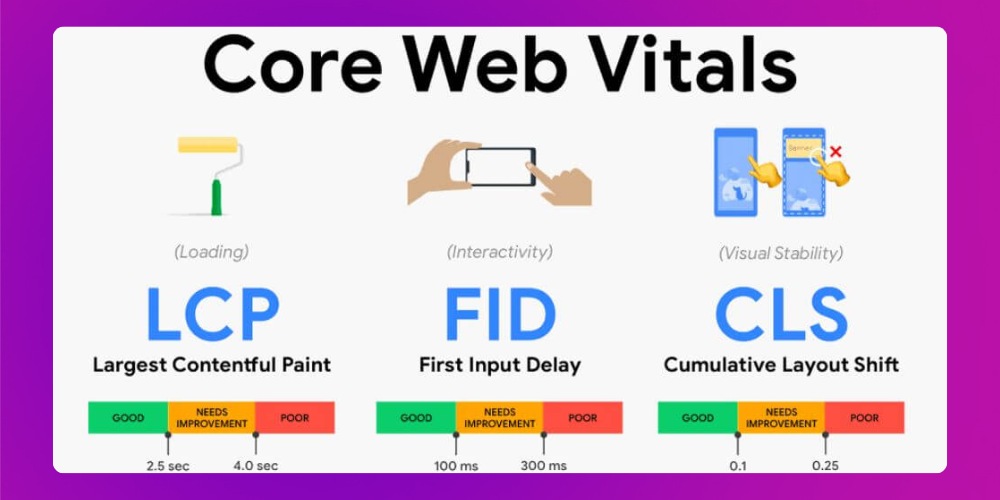Core Web Vitals là gì?
