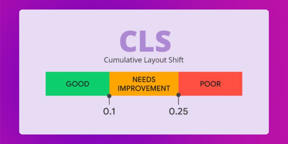 Cumulate Layout Shift (CLS)