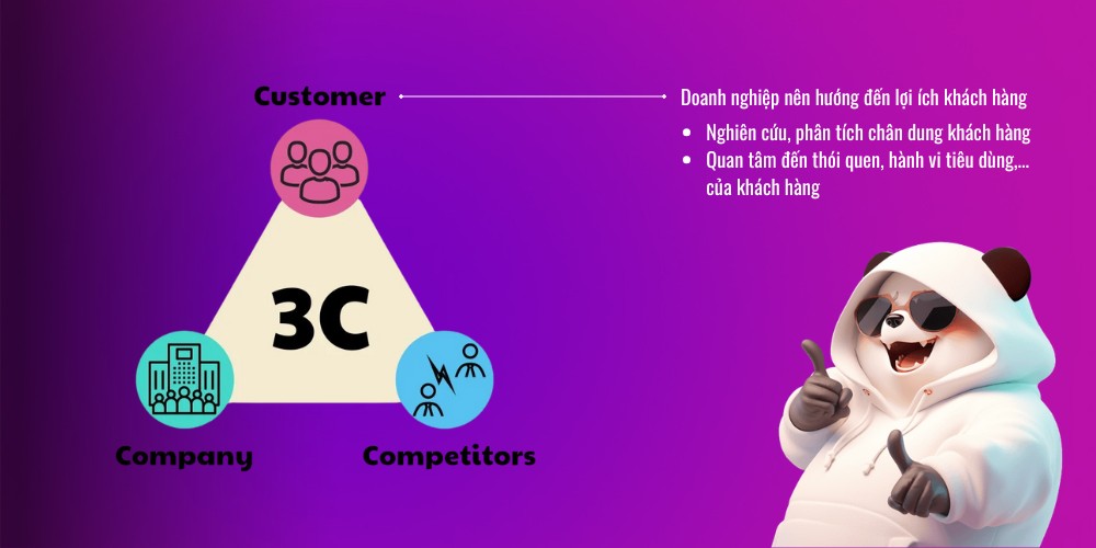 Yếu tố customer trong mô hình 3C