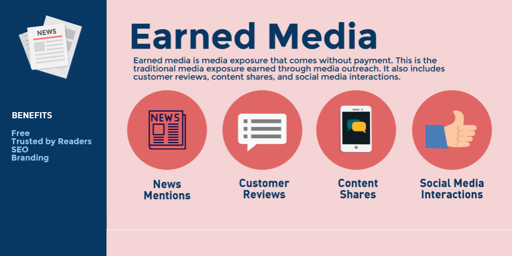 earned media digital marketing 