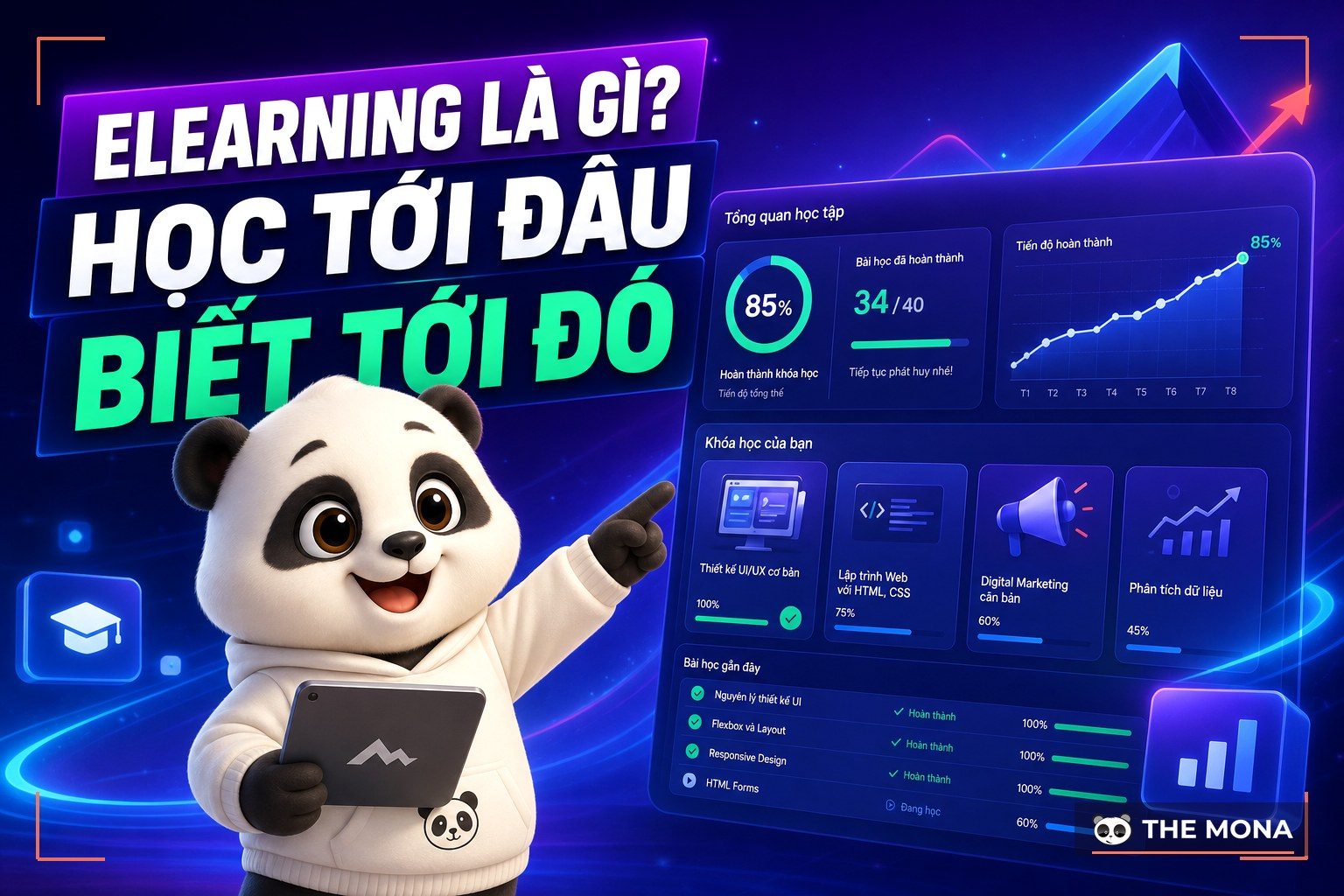 Gấu MONA giới thiệu hệ thống Elearning theo dõi tiến độ học