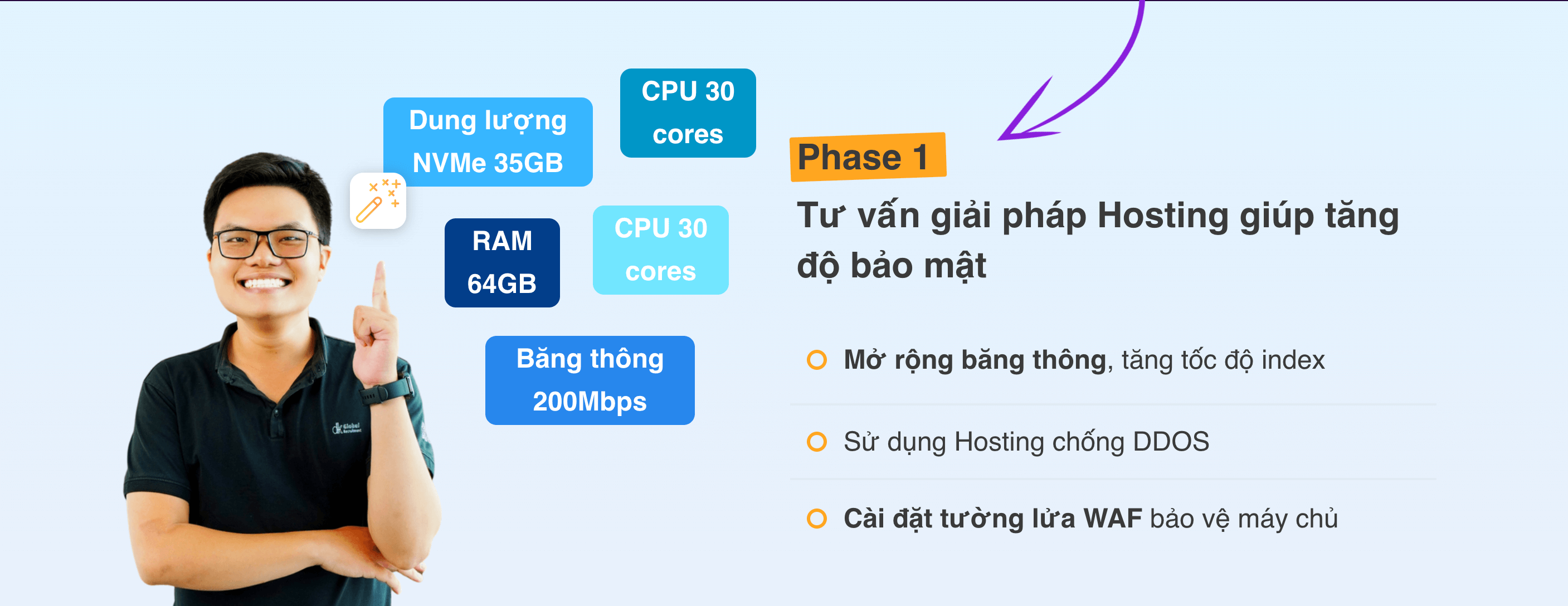 giải pháp của Mona 1