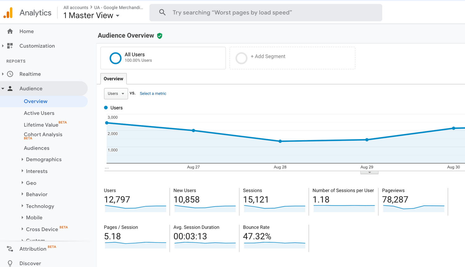 giao diện google analytics