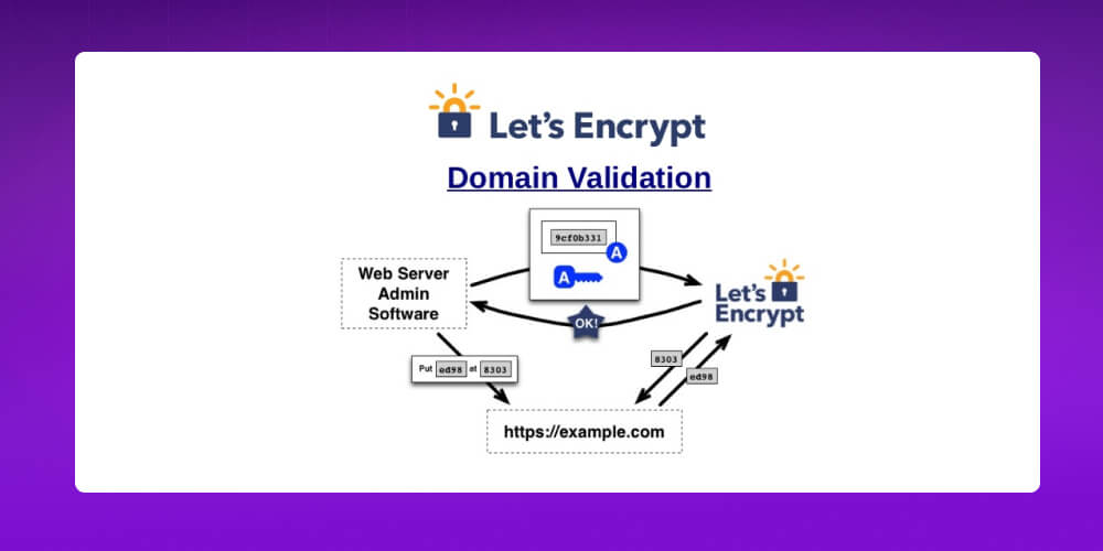 Giao thức HTTPS hoạt động