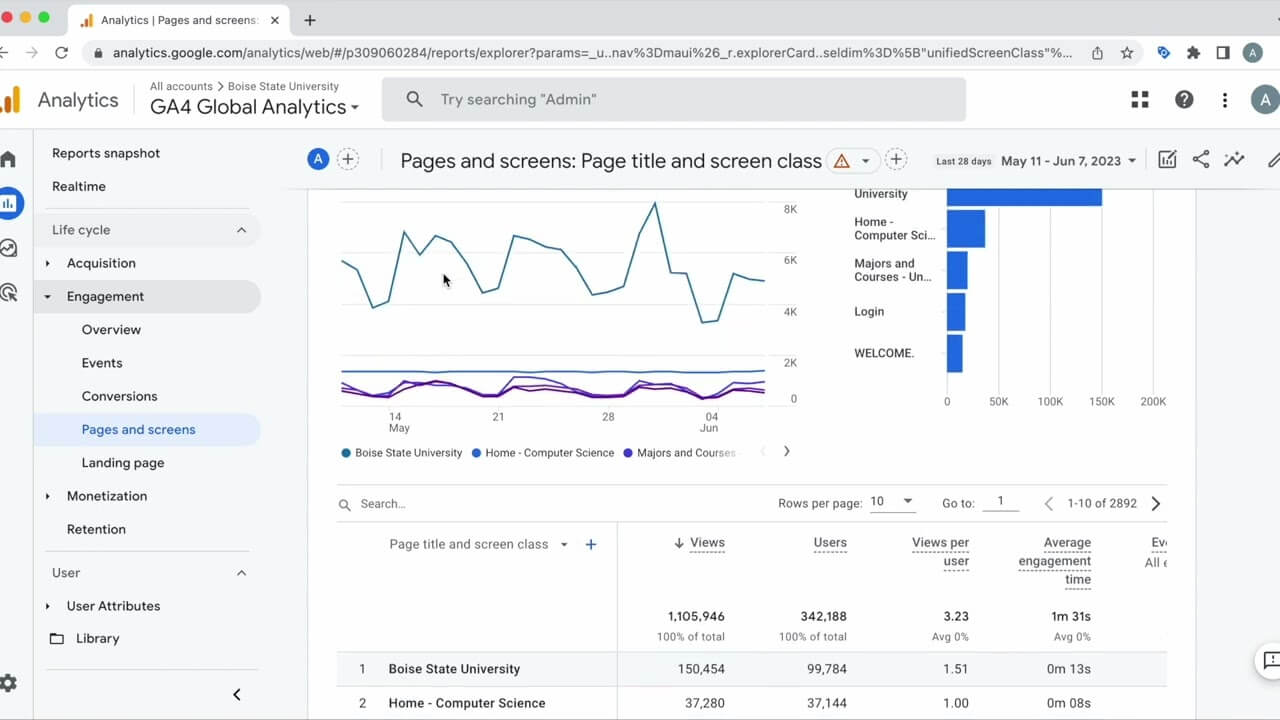 Google Analytics 4