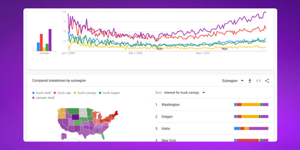 Google Trends tìm từ khóa chính