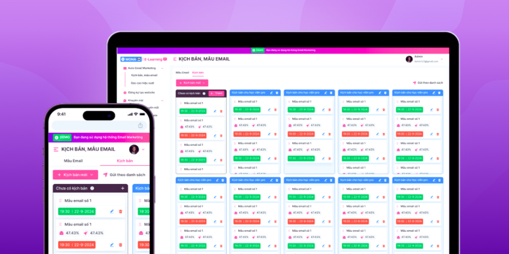 Hình thức tiếp thị lại qua email