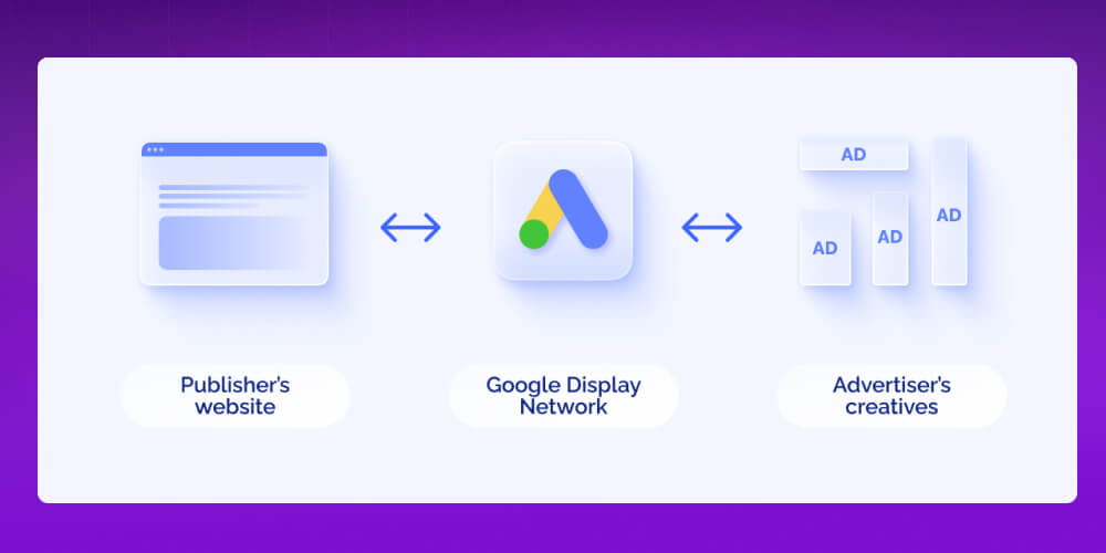 hoạt động Google Adsense