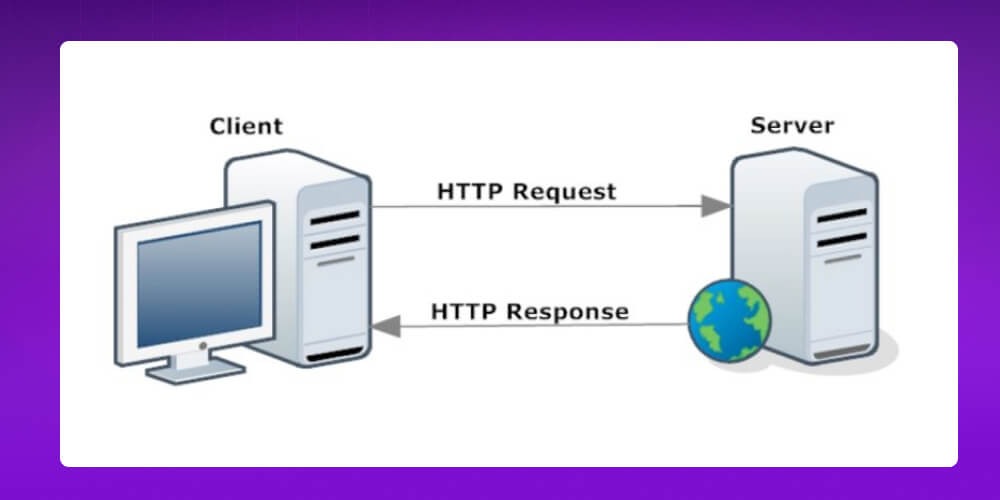 HTTP là gì