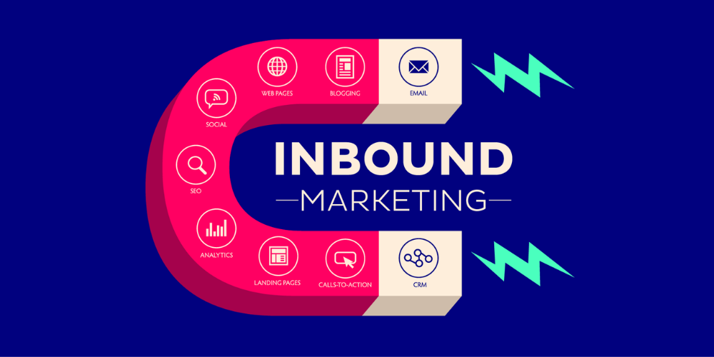 inbound marketing là gì