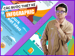Infographic là gì? Phân loại và quy trình thiết kế Infographic