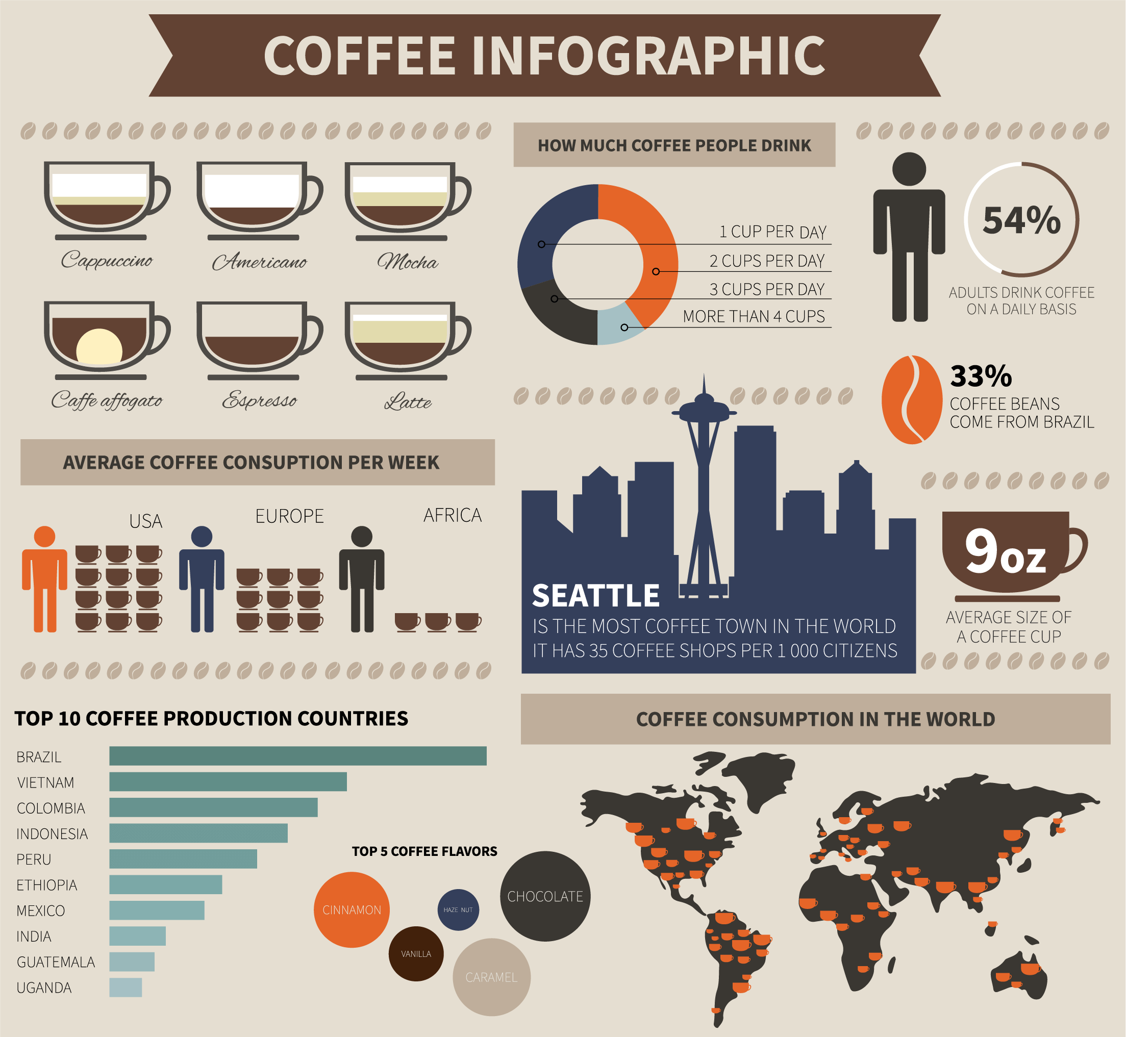 infographic thông tin