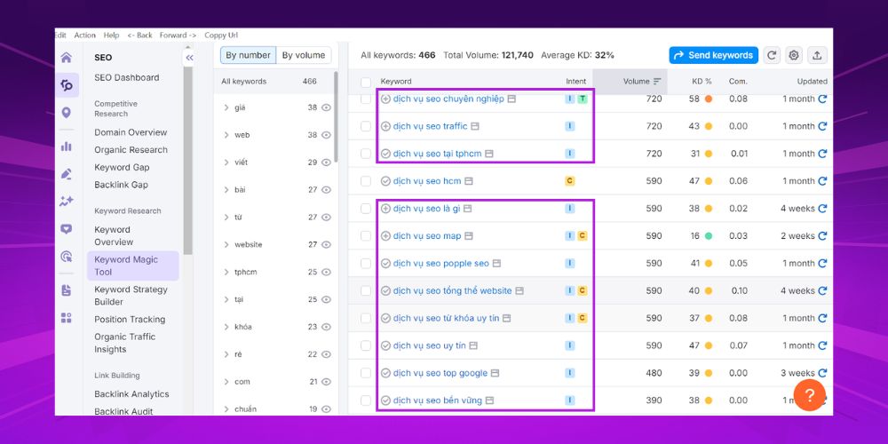 Xem xét tiêu chí Information keyword khi nghiên cứu từ khóa chuẩn SEO Xem xét tiêu chí Information keyword khi nghiên cứu từ khóa chuẩn SEO