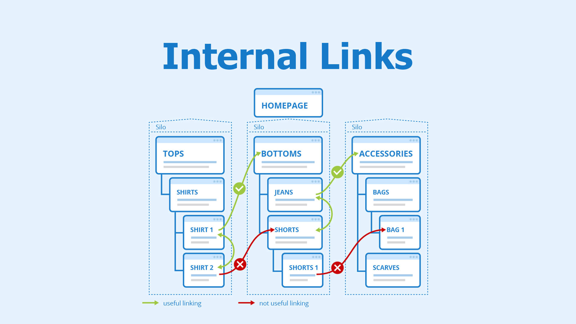 internal links là gì