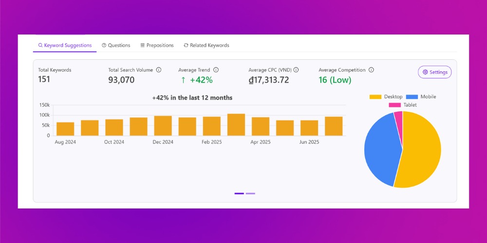 Khảo sát thị trường bằng Keyword tool Khảo sát thị trường bằng Keyword tool