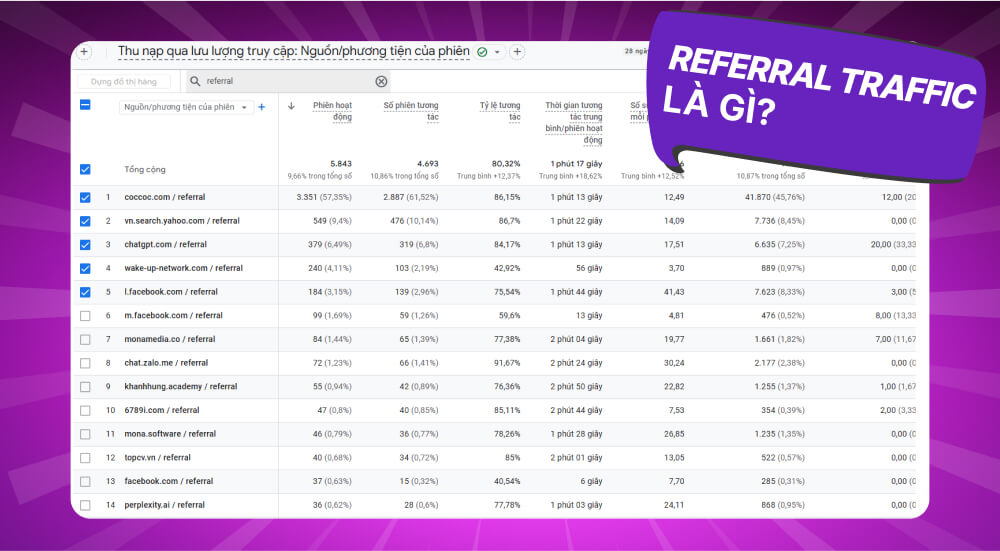 Khái niệm Referral traffic là gì