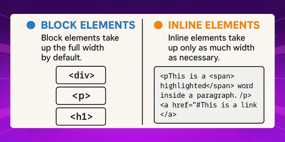 Cần phân biệt rõ Inline element và Block element