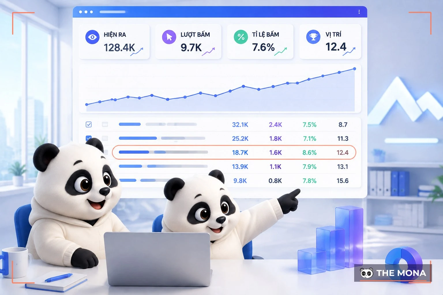 Gấu MONA đọc báo cáo Search Console tìm trang gần lên trang nhất