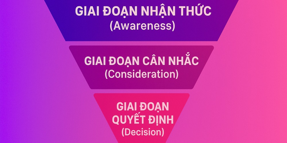 Lập bản đồ từ khóa khi SEO từ khóa