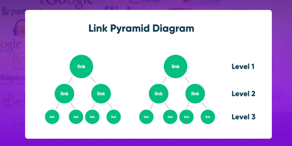 Link Pyramid