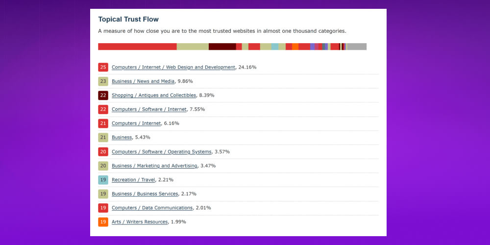 Majestic Topical Trust Flow