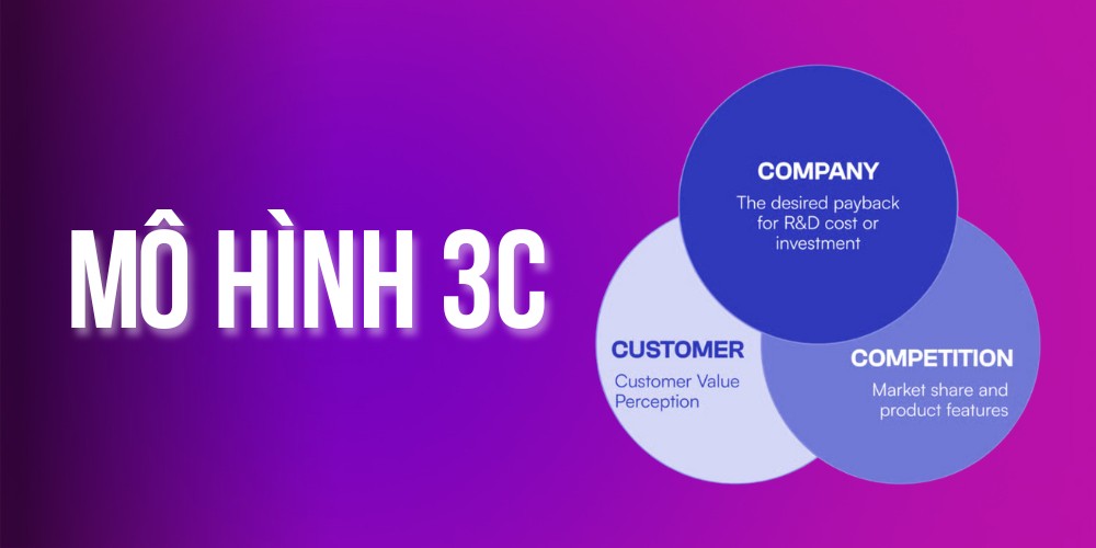 Mô hình 3C là gì Mô hình 3C là gì