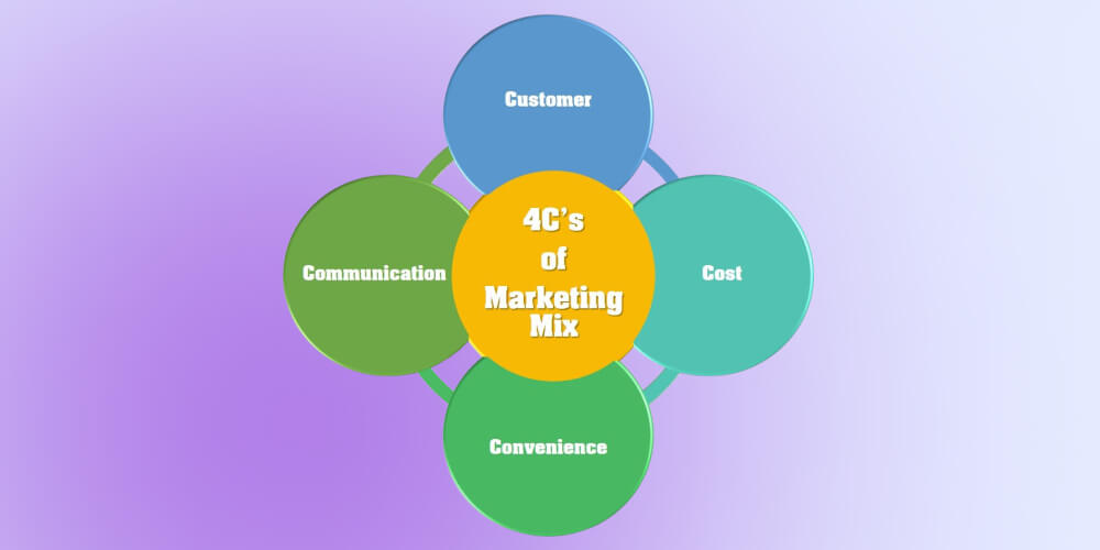 Mô hình 4C trong marketing