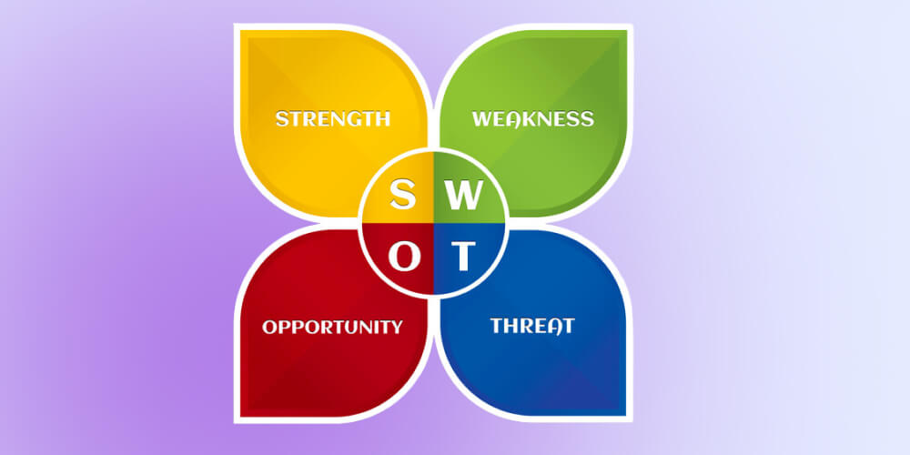 Mô hình marketing SWOT