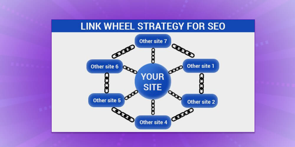 Mô hình internal link bánh xe