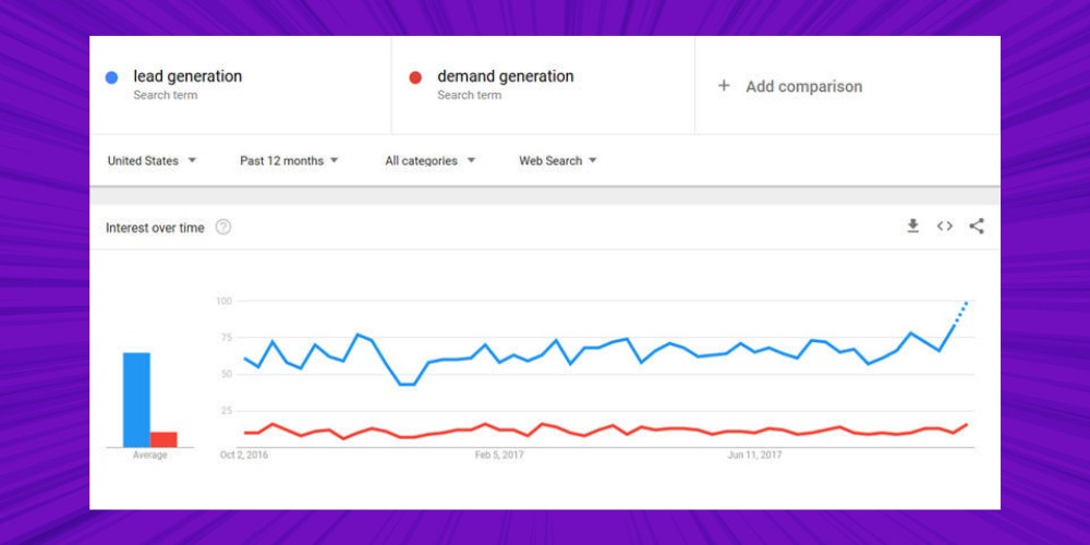 Dùng Google Trends để nắ, bắt xu hướng tìm kiếm Dùng Google Trends để nắ, bắt xu hướng tìm kiếm