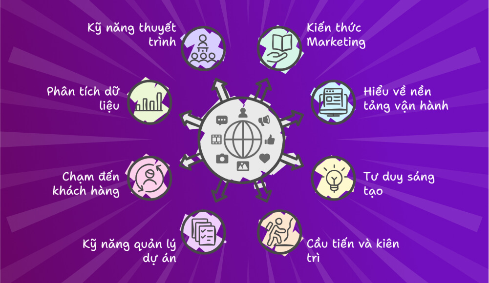 Những tiêu chí cần có khi làm media là gì